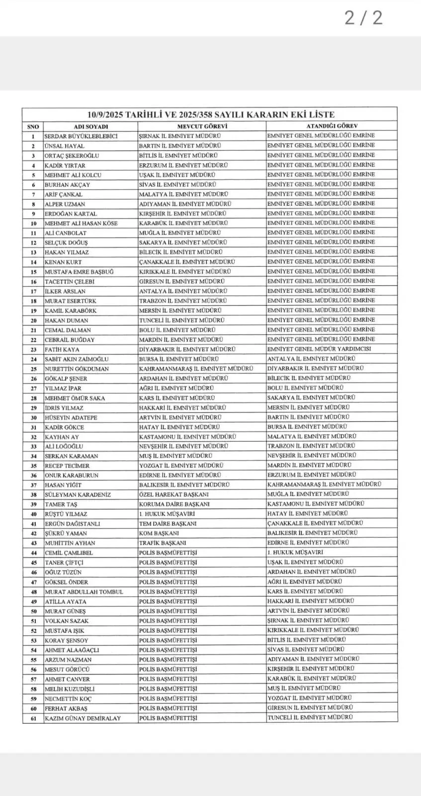 Diyarbakır Emniyeti’nde Görev Değişikliği Yapıldı (2)