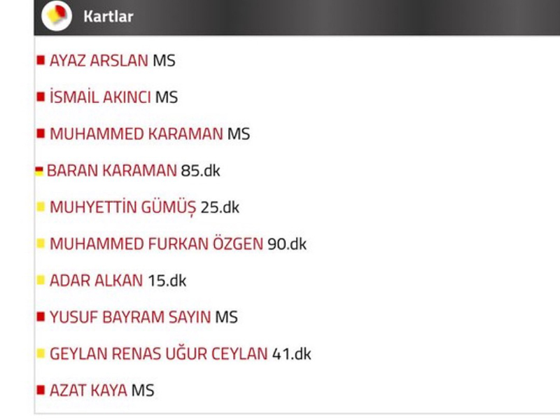 Amedspor U19'Da Hakem Skandalı 5 Oyuncuya Ağır Ceza4