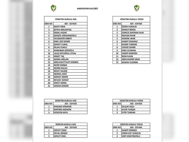 Amedspor’da Nahit Eren Başkan Seçildi5