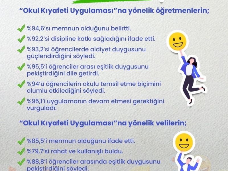 Diyarbakır’da Okul Kıyafeti Uygulamasına Tam Not