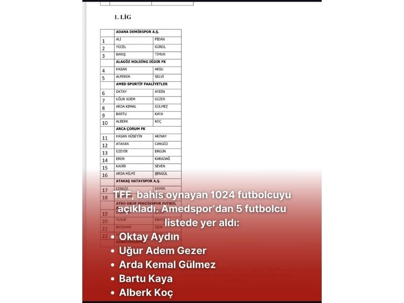 Amedspor’da 5 Futbolcu Bahis Iddiasıyla Pfdk’ya Sevk Edildi (2)