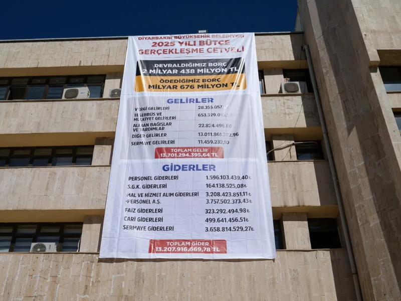 Gelir Kalemleri Paylaşıldı