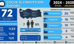 Çocuk işçi ölüm oranlarında artış