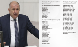 Özdağ’dan Doğu–Batı ekonomik farkı vurgusu