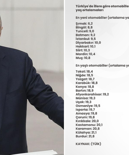 Özdağ’dan Doğu–Batı ekonomik farkı vurgusu