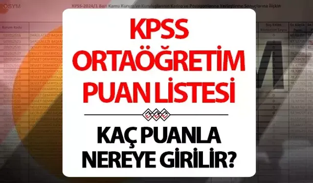 KPSS Ortaöğretim sonuçları yayınlandı: Hangi puanla nereye yerleşebilirsiniz?