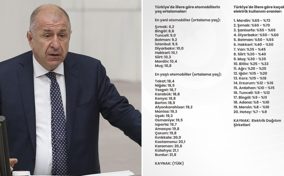 Özdağ’dan Doğu–Batı ekonomik farkı vurgusu